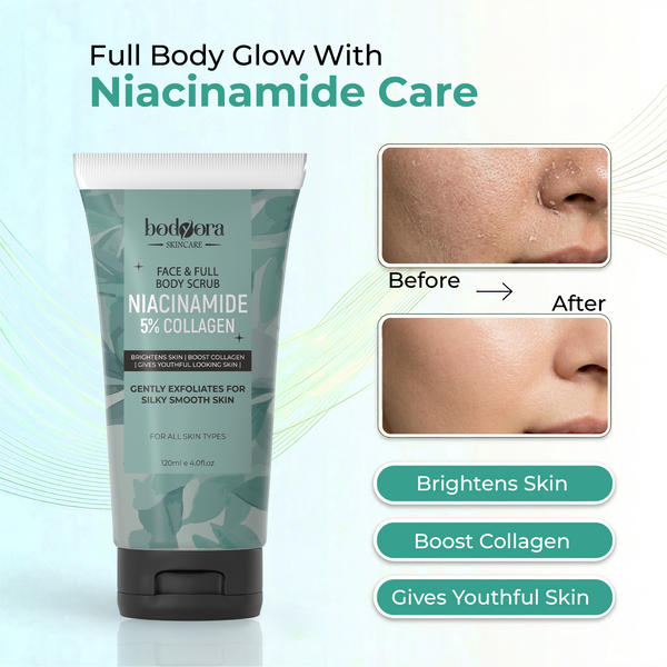 Niacinamide 5% Collagen Face & Full Body Scrub