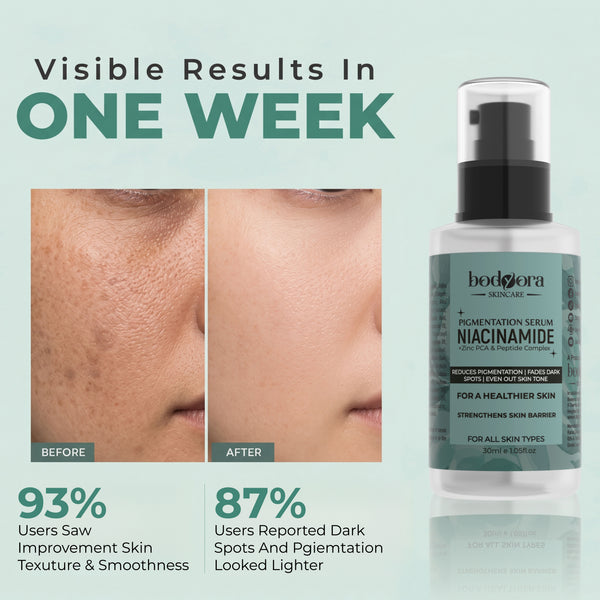 Niacinamide Pigmentation Serum