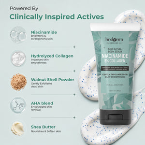 Niacinamide 5% Collagen Face & Full Body Scrub