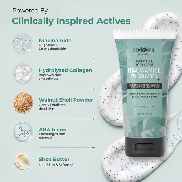Niacinamide 5% Collagen Face & Full Body Scrub
